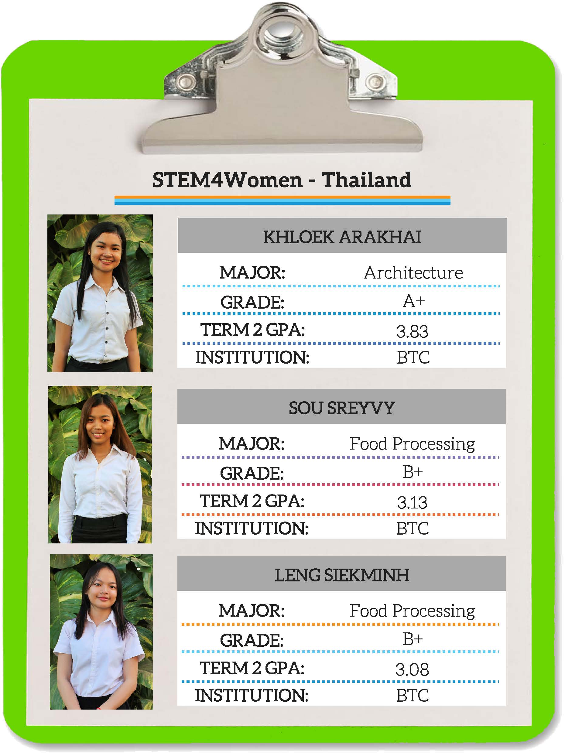 STEM4Women Thailand_Page_3.jpg