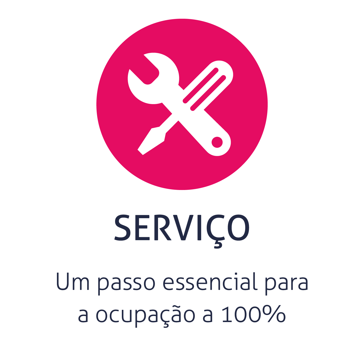 Um passo essencial para a ocupação a 100%