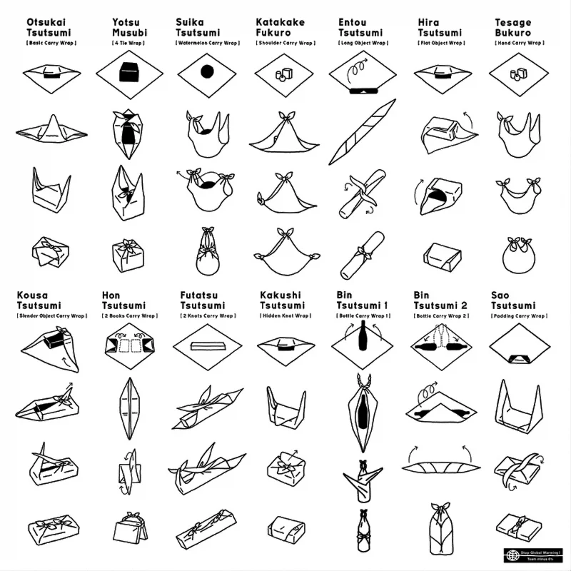 furoshiki_diagram.jpg
