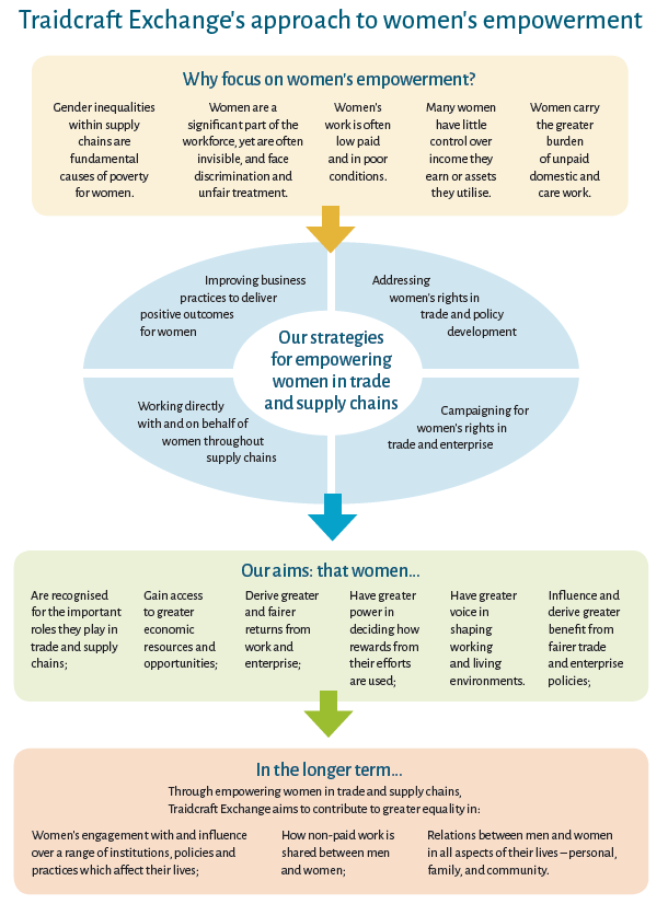 Women's empowerment graphic.png