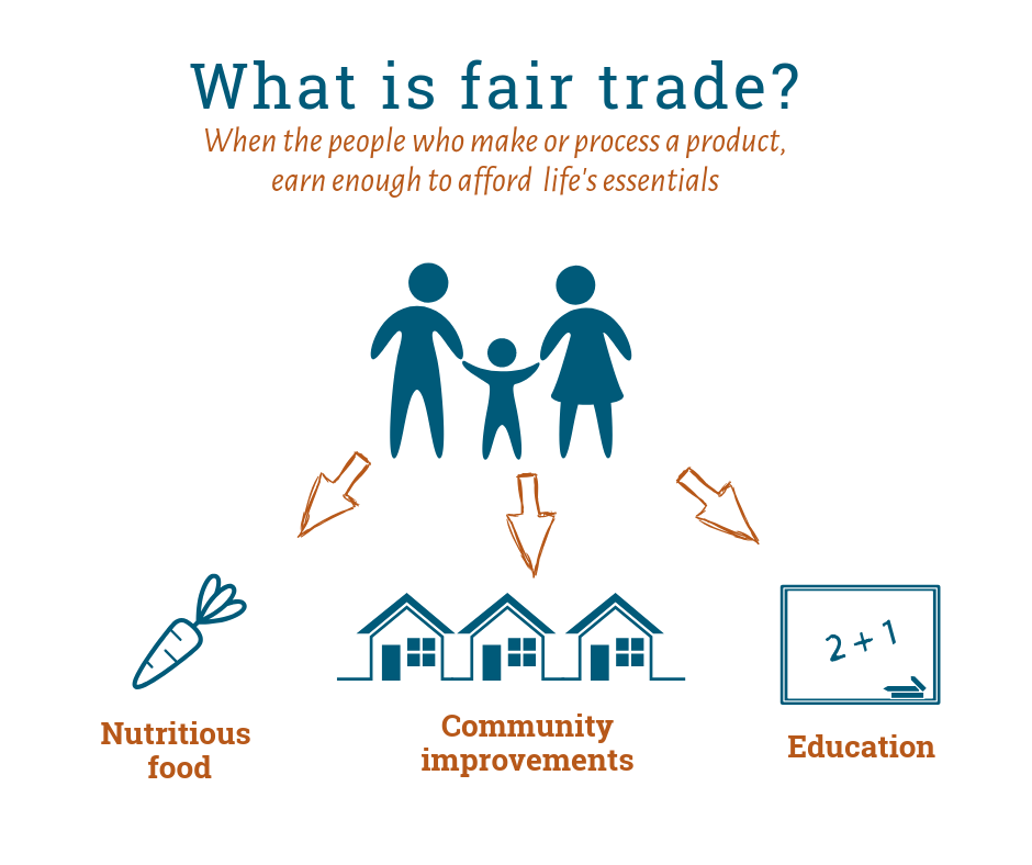why fair trade