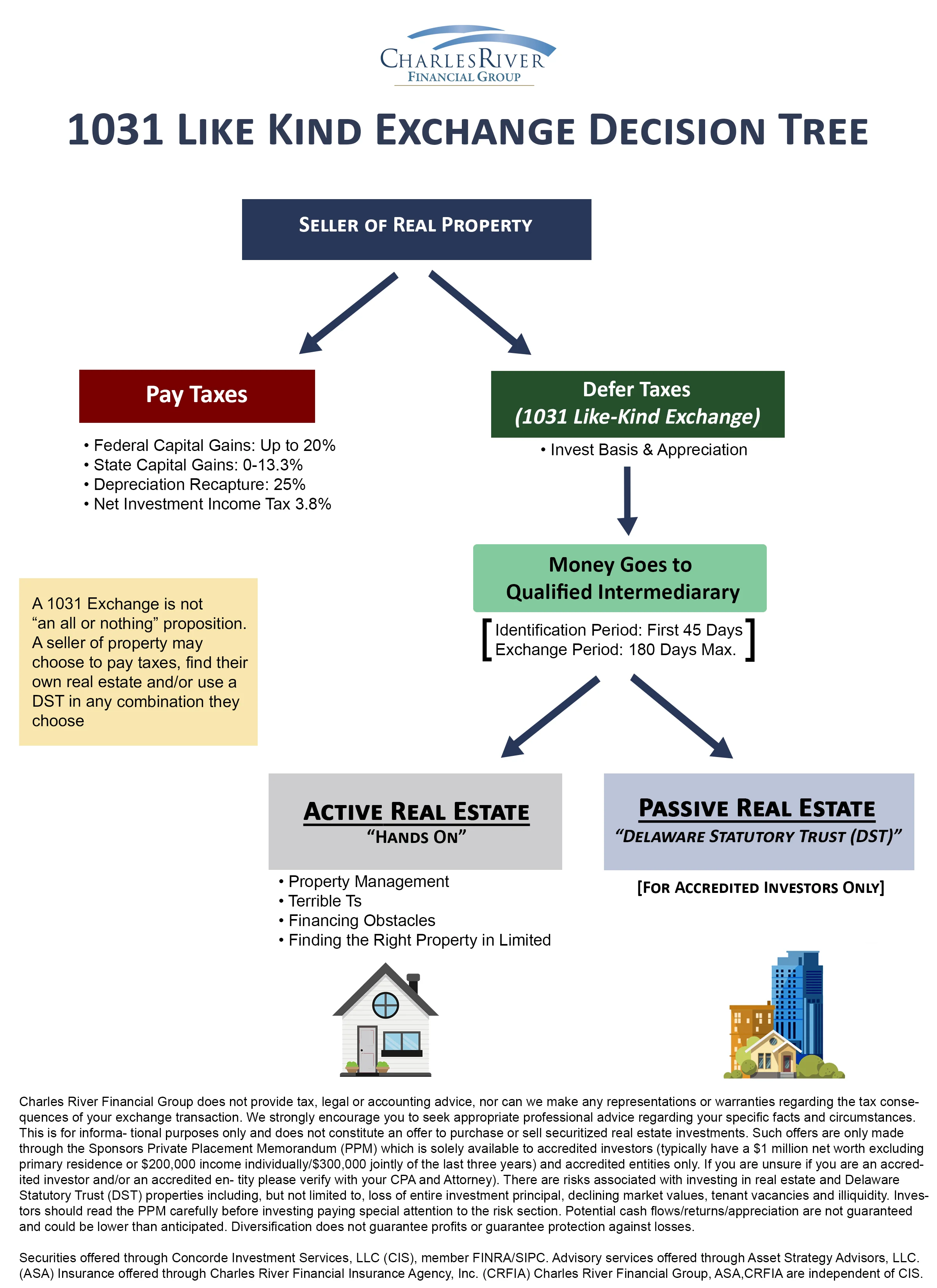Decision Tree v1.jpg