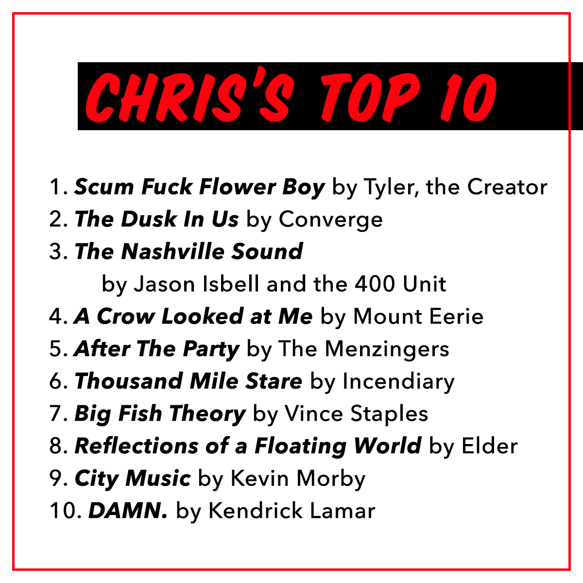 chris's top 10.png