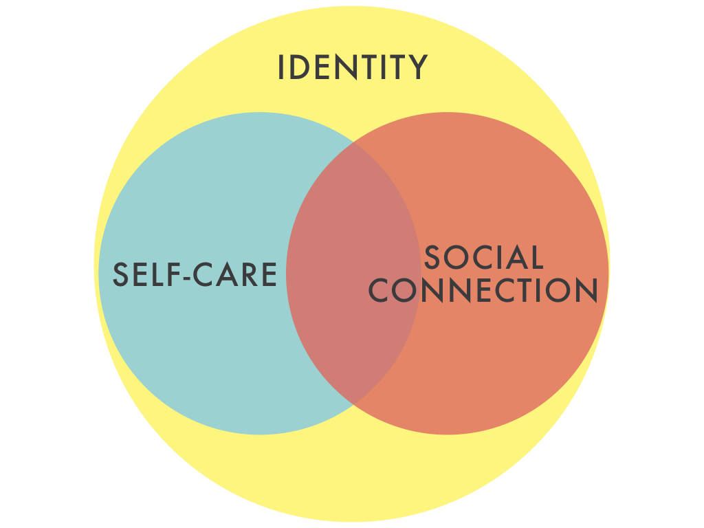 KRI Human Needs Model.001.png