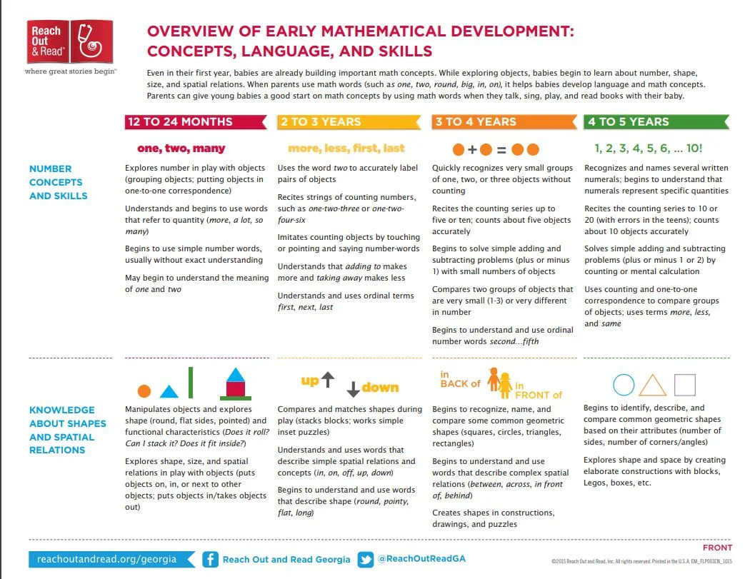Reach Out And Read Roar Infographic Kansas Head Start Association