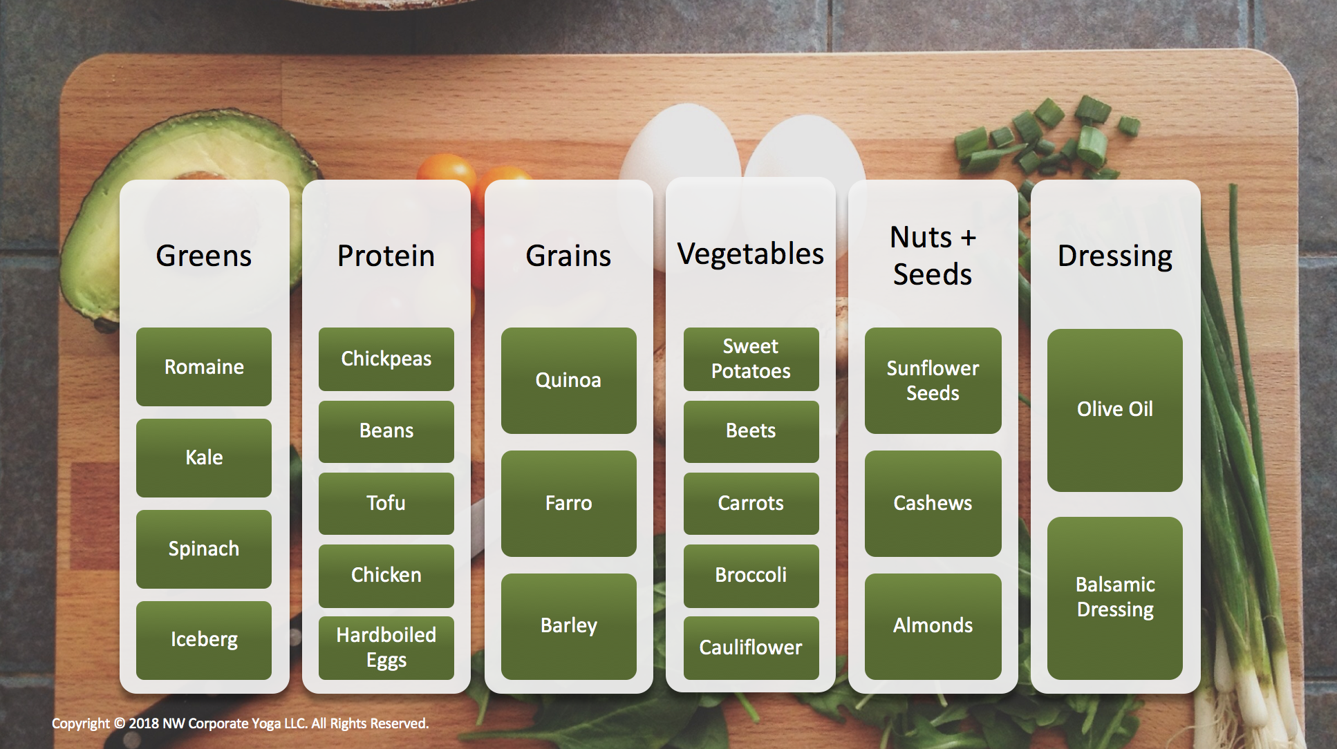 Handy salad building chart