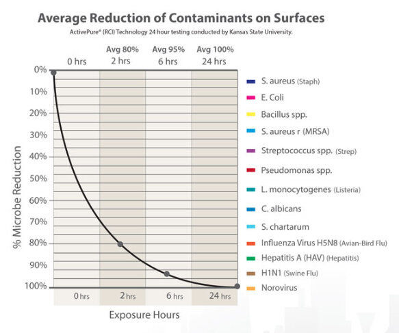 Avg_Reduction_of_Contaminants_gallery.jpg