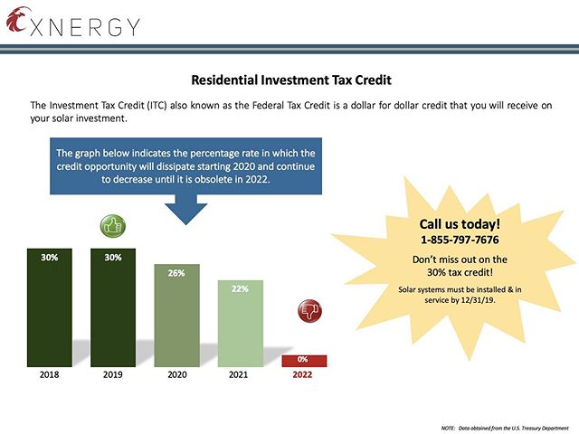 2019 is speeding by as we are coming up on the halfway point of the year. This incredible investment tax credit opportunity will be gone before you know it. Invest in solar today!