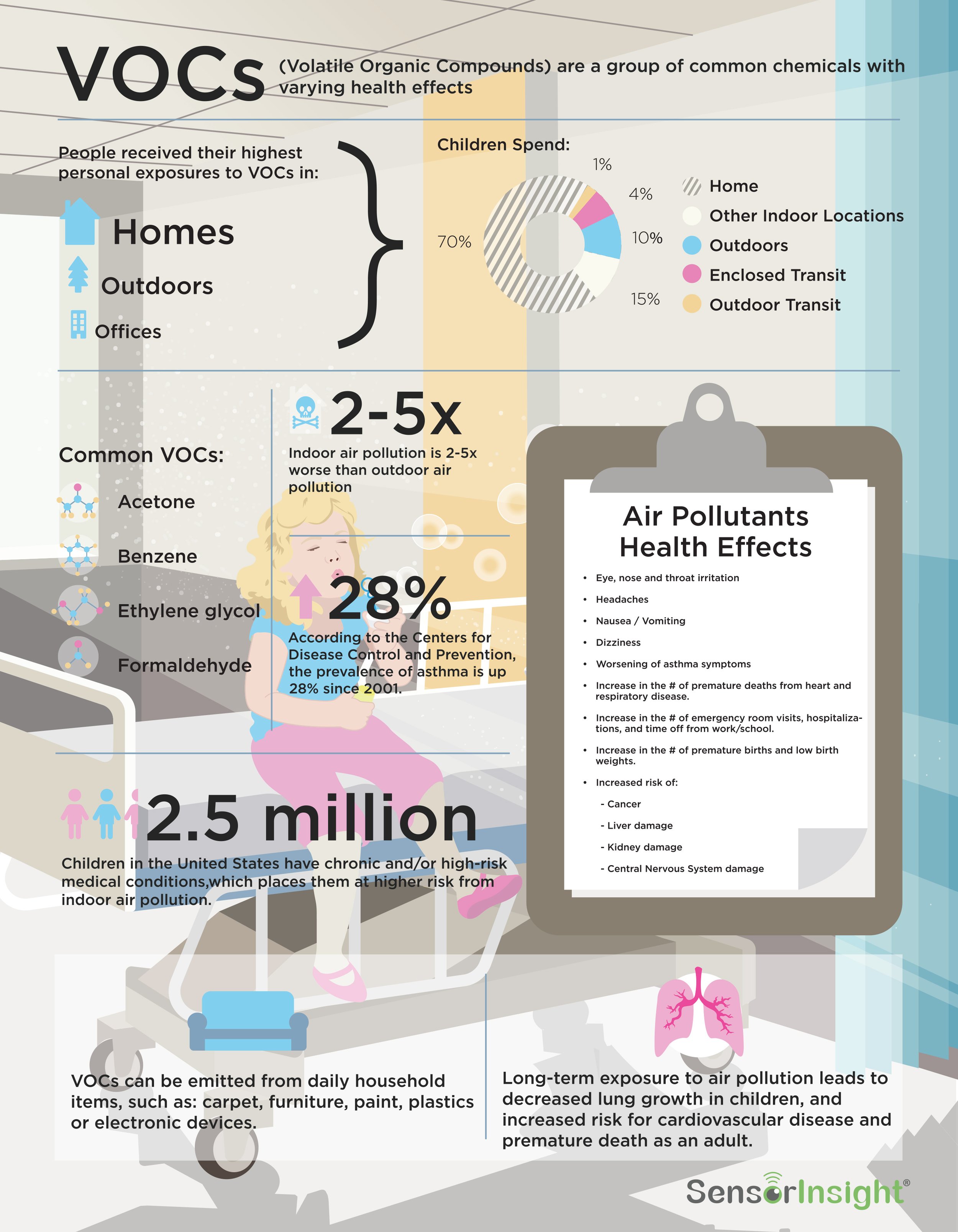 AQI_Healthcare_infographic_letter.jpg