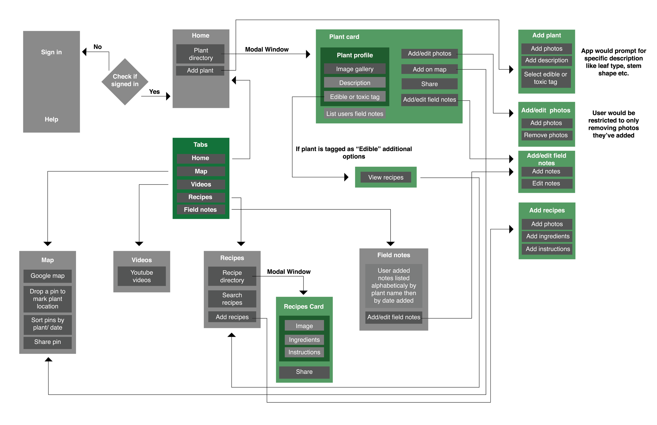 UI Architecture