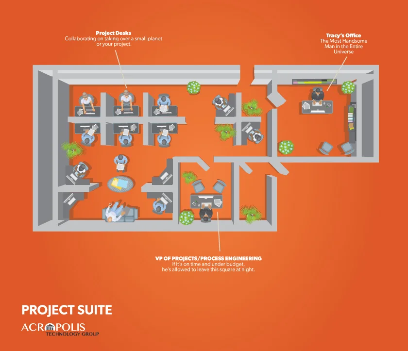 Project Management & Execution