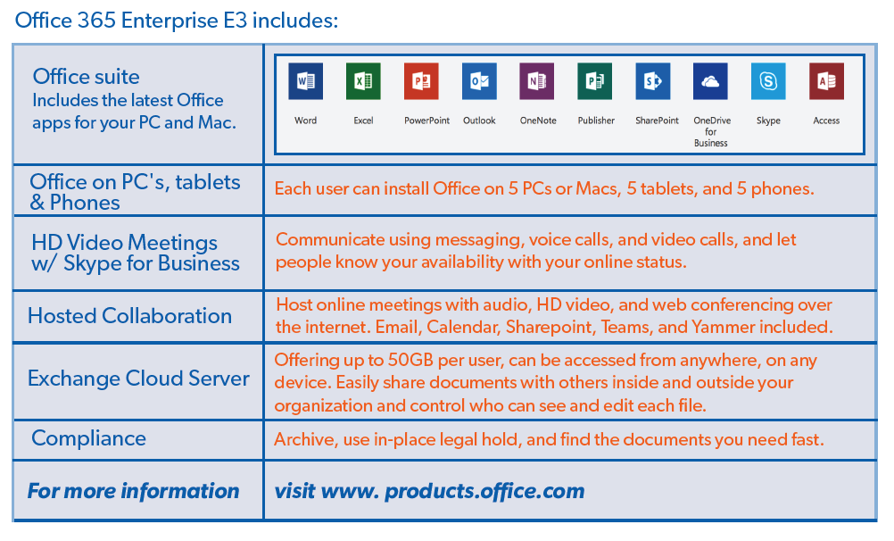 O365 table.png