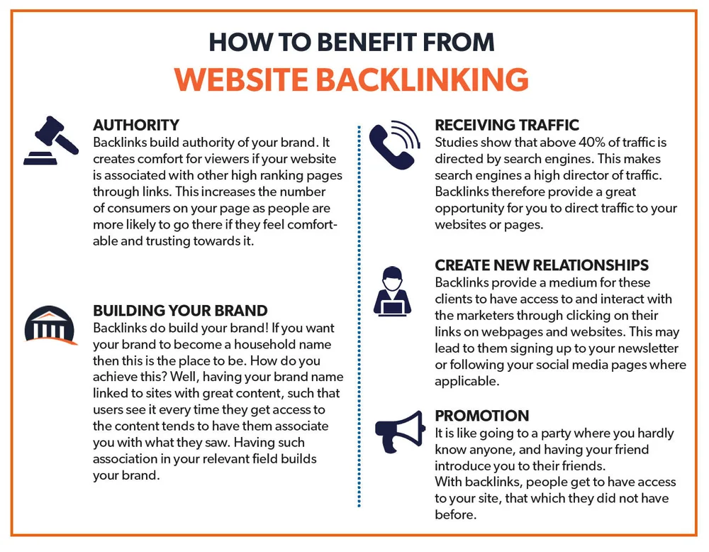 Cloud Authority Backlinks - Increase Domain Authority!