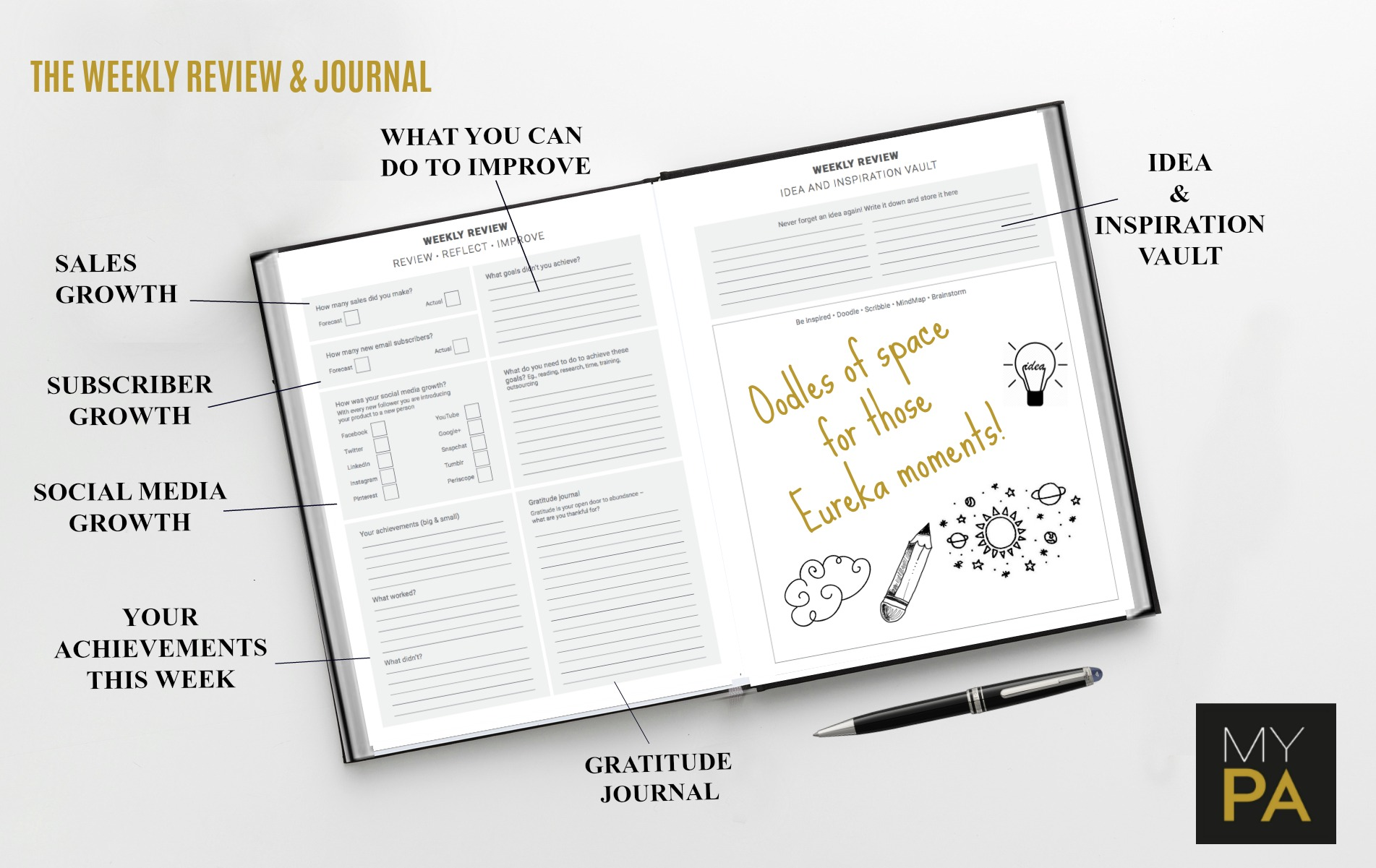 MY PA 2023 PLANNER BUSINESS PLANNER, BUSINESS PLAN TEMPLATE