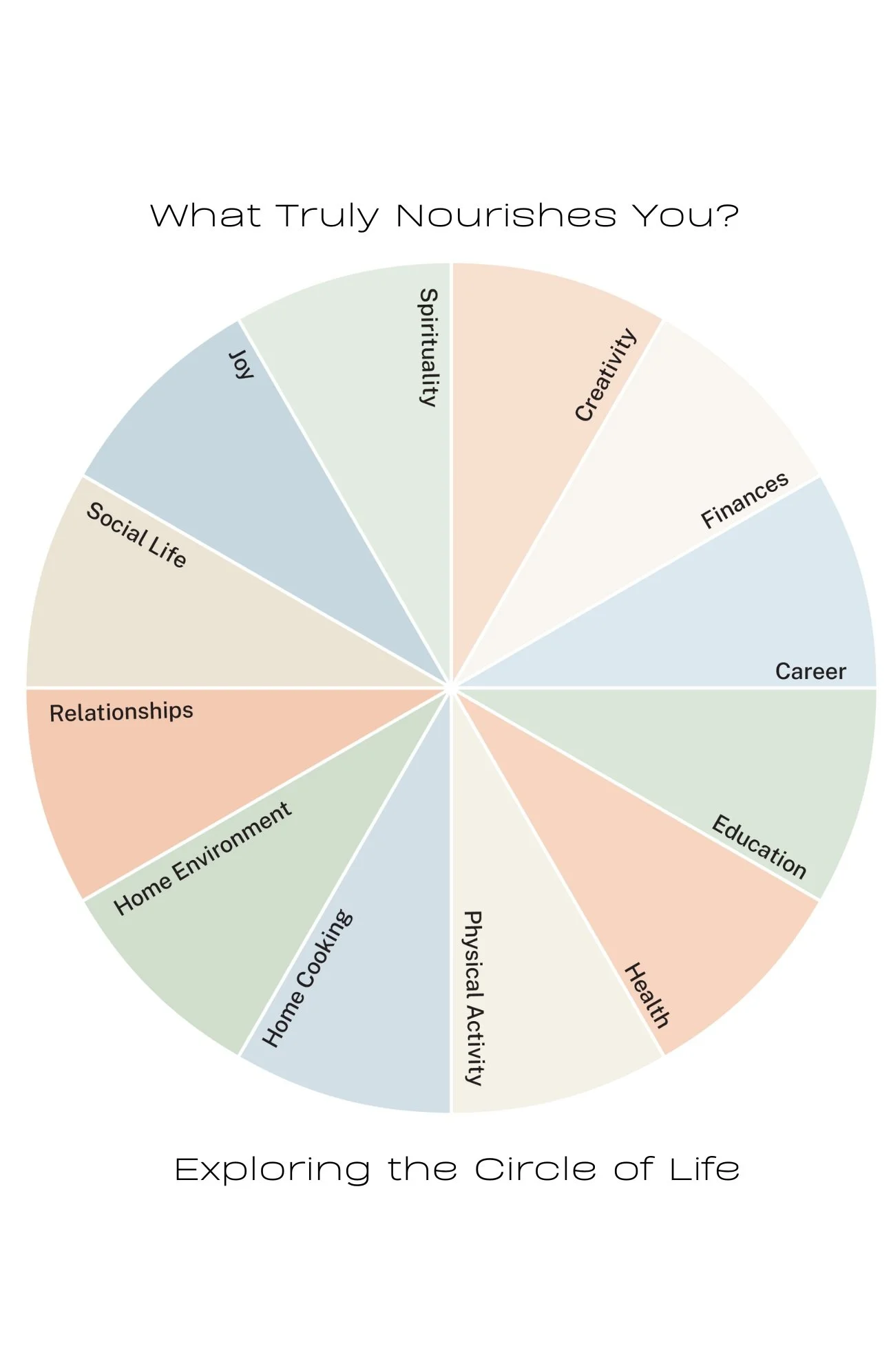 What Nourishes You On—and Off—the Plate?