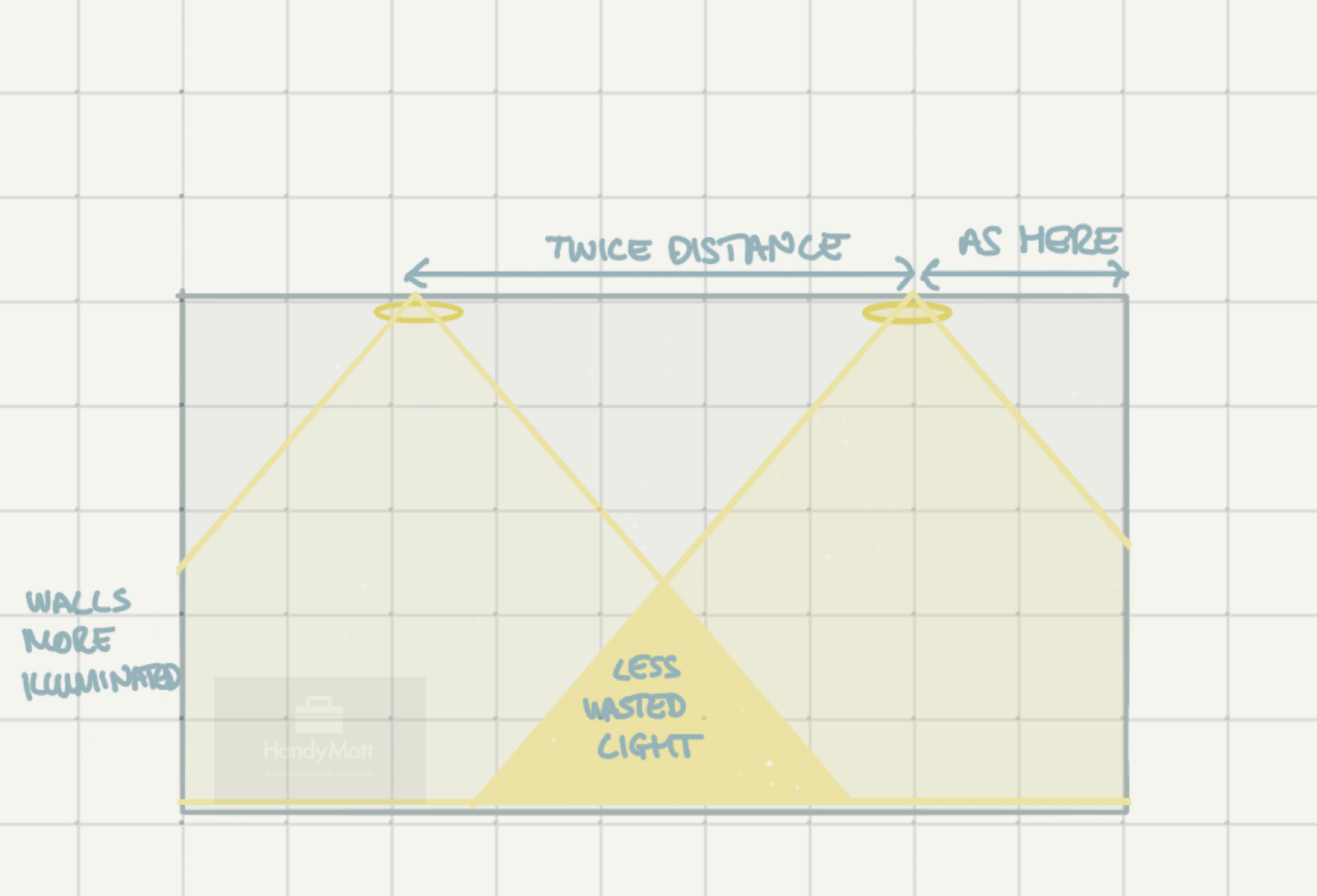 How To Correctly Space Recessed Lights — HandyMatt Residential & Commercial