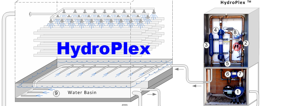 HydroPlex Diagram.png