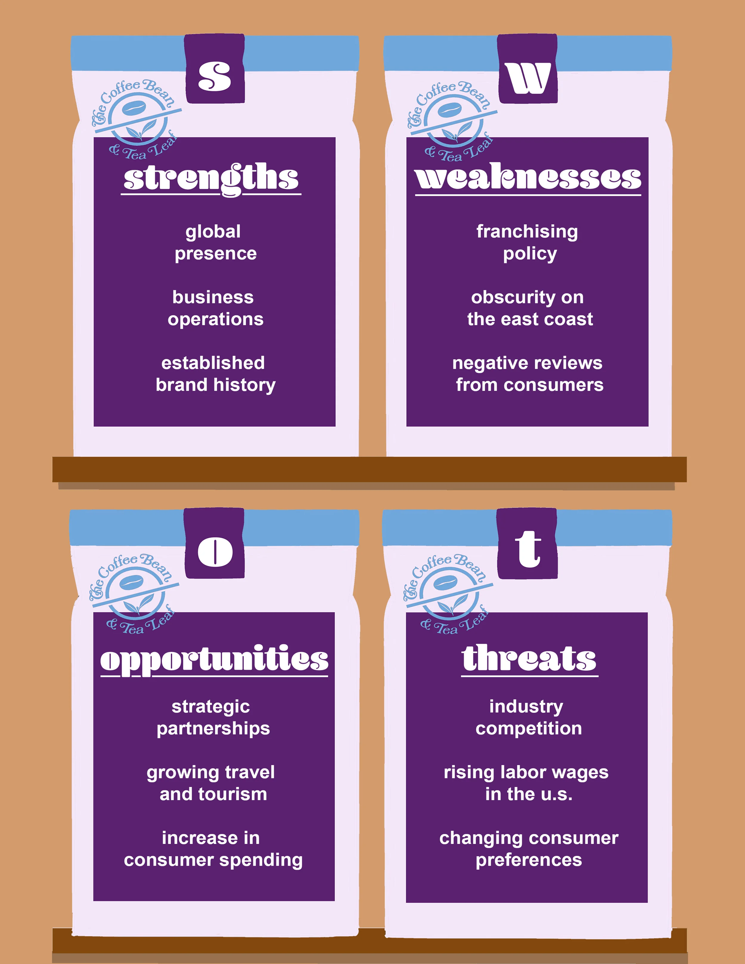 swot analysis