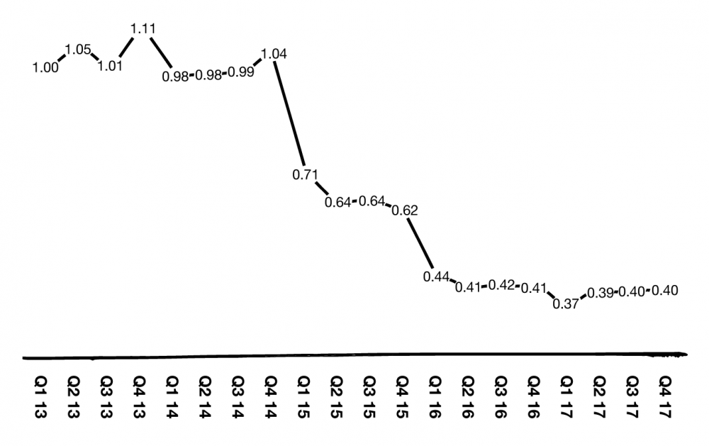 aotbgraph2218.png