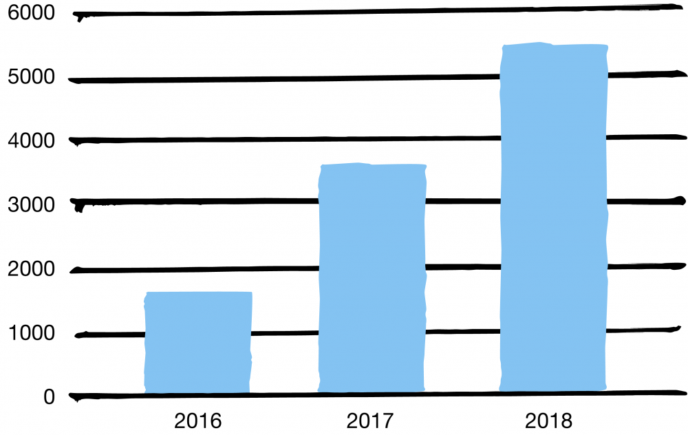 graph 2.png
