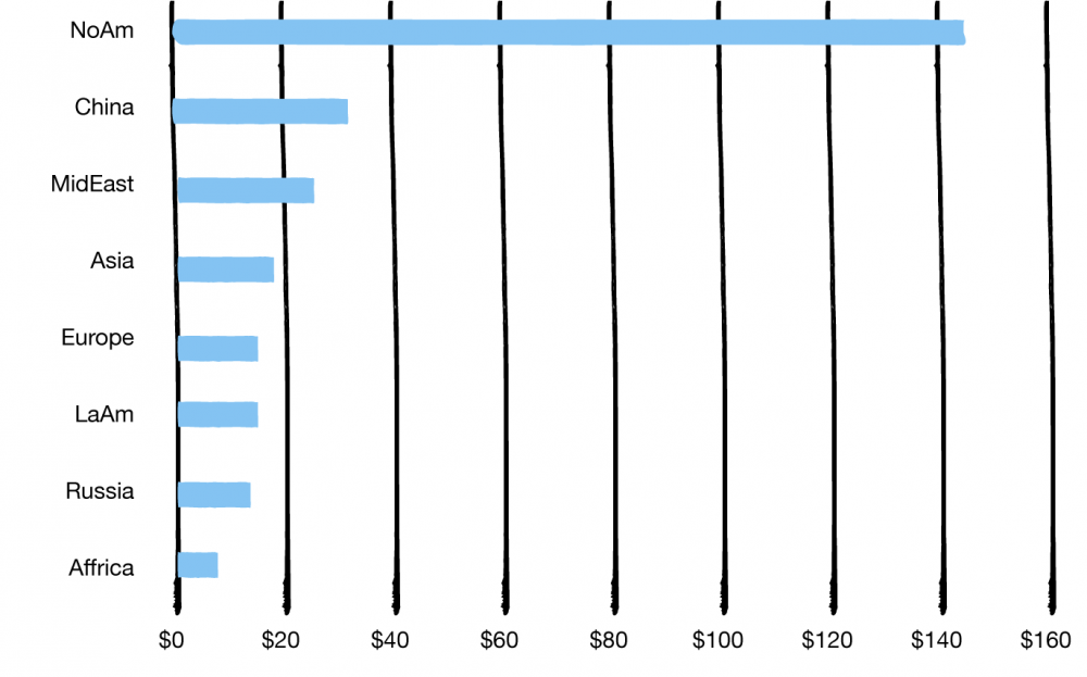 Source: Spears & Associates' Drilling and Completion Outlook