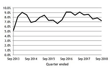 Super-performance-chart-blog.jpg
