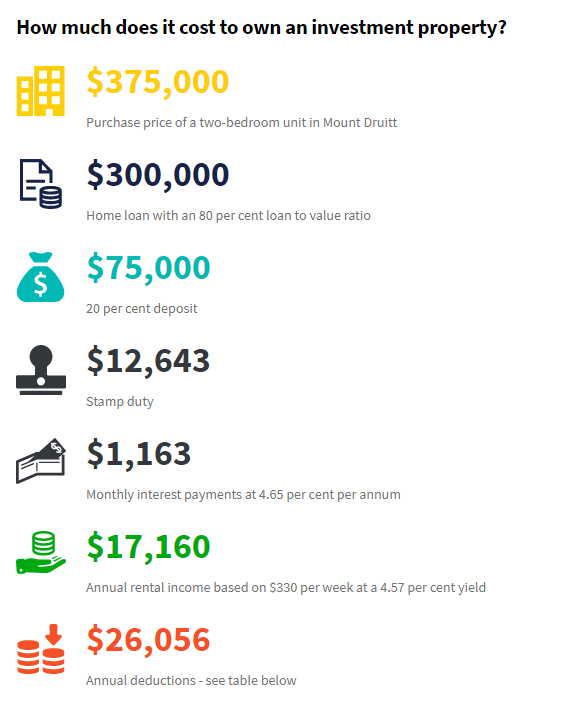 negative gearing 2.png