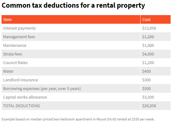negative gearing 3.png