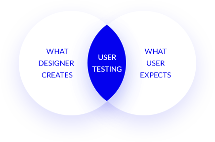 User experience testing.png