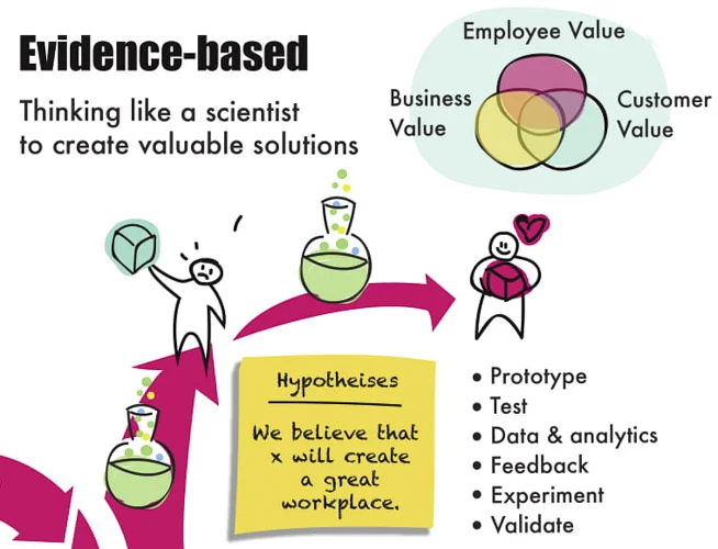 agile-hr-evidence-based.jpg