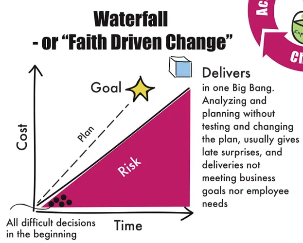 agile-hr-versus-waterfall.jpg