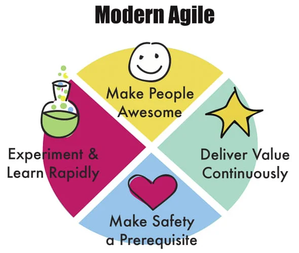 Modern Agile by Joshua Kerievsky