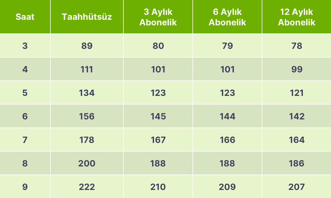 * Haftalık sıklıkla alınan hizmet fiyatlarıdır.