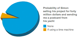 simons_graphs_02.gif