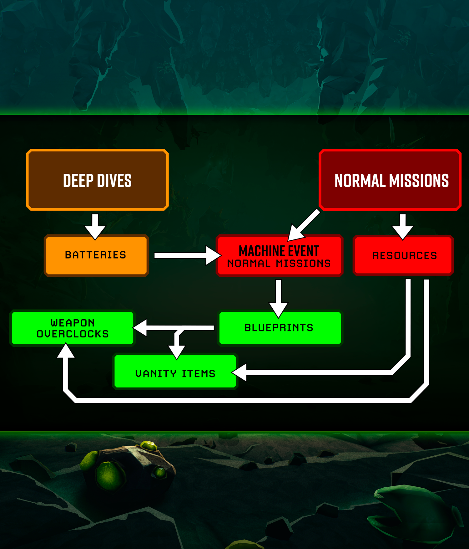 FlowChart_RoadMap.png