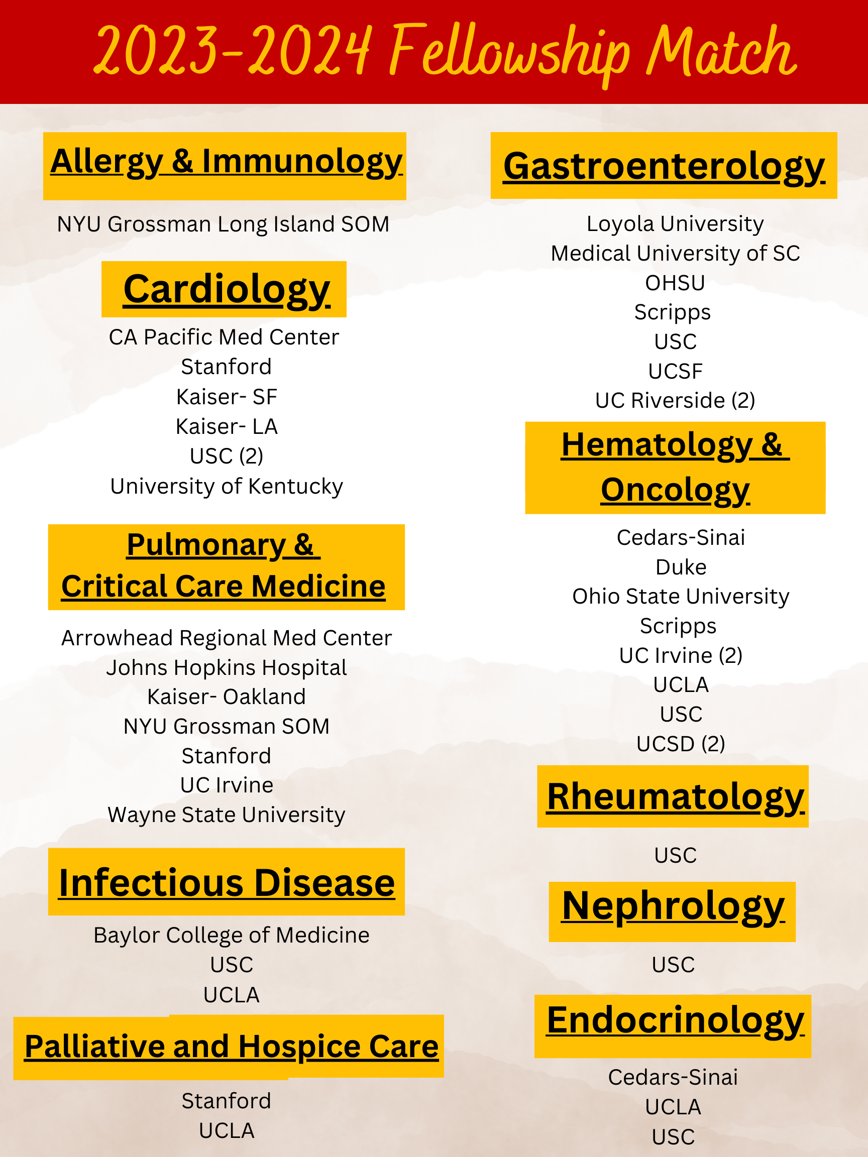 Past Graduates — USC/LA General Internal Medicine Residency Program