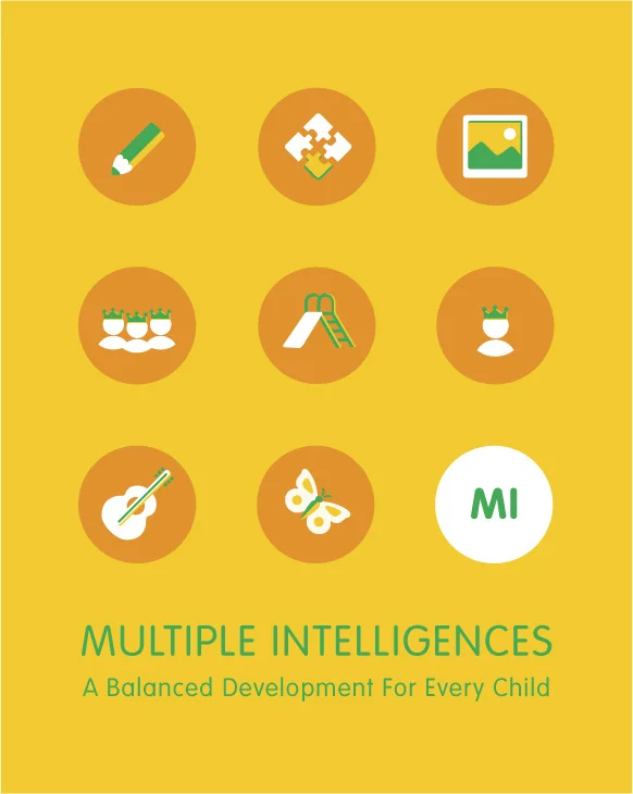 Multiple Intelligences.jpg
