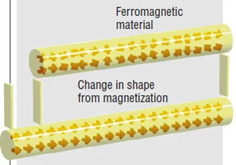 The Effect of Magnetostriction