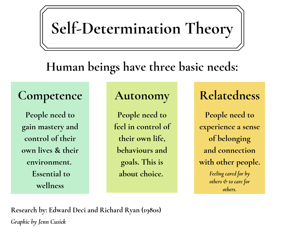 Self-determination theory.png