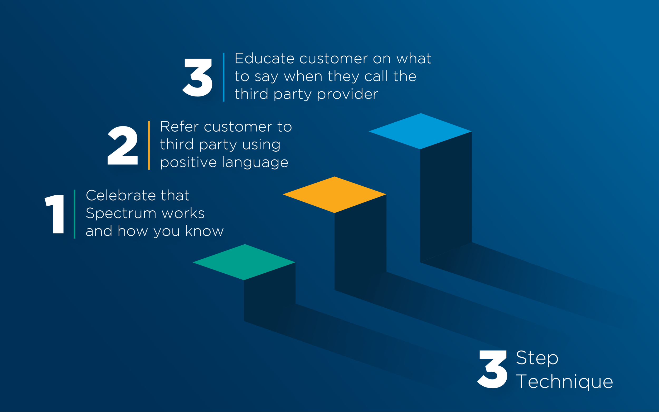 RAD-9412 3Step Third Party Referrals (3).png