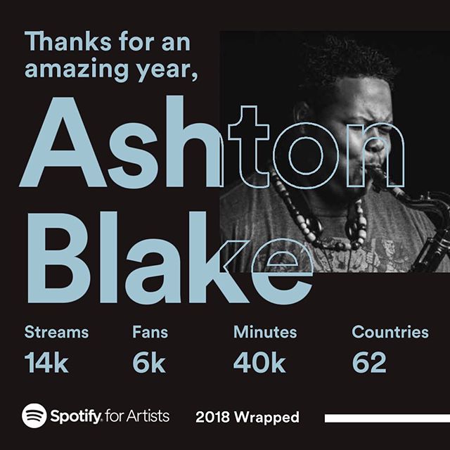 I CANT SAY THANK YOU ENOUGH!!! Thank you to everyone who has listened to anything I have ever made! I really appreciate the support. This year has been an interesting journey. Tried my hand at making some new music and I had so much fun making someth
