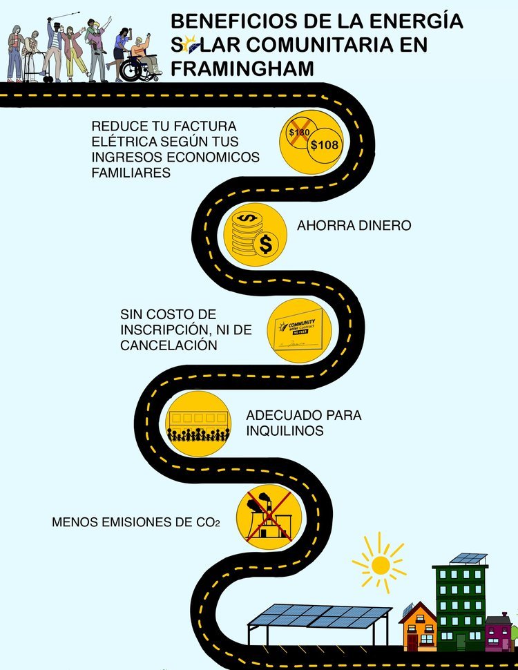 Español