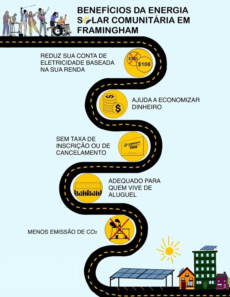Português