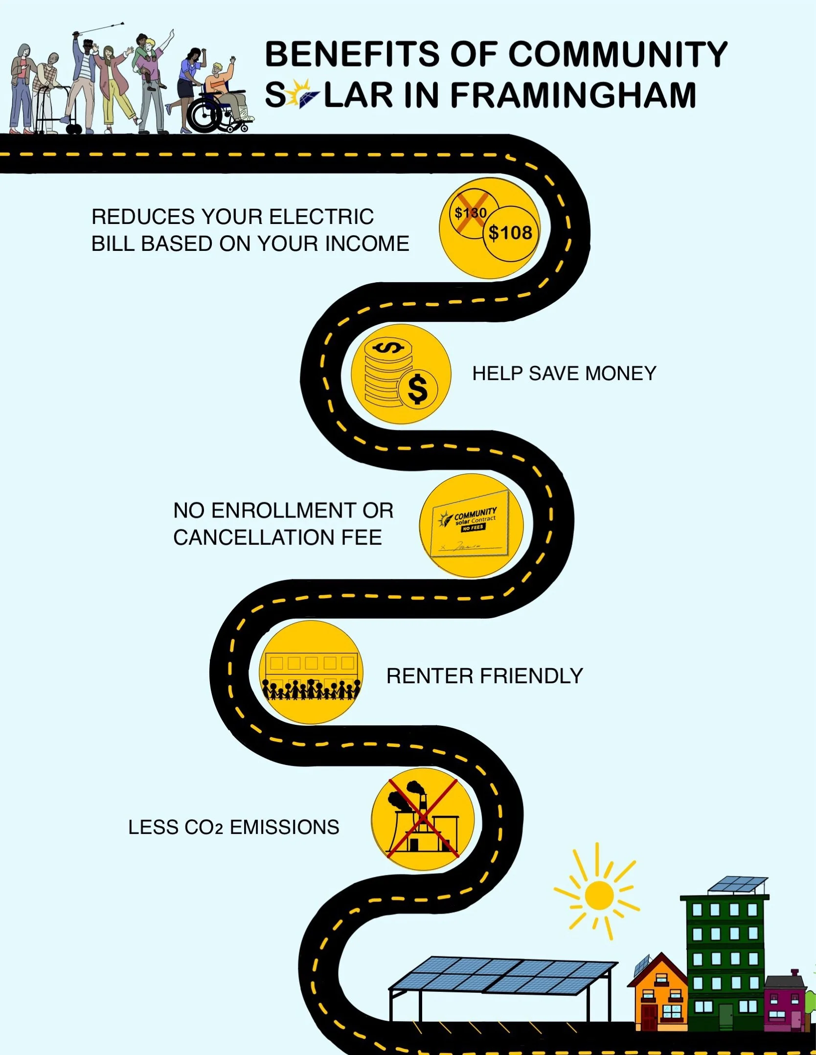 Solar Para Todos — MSEN