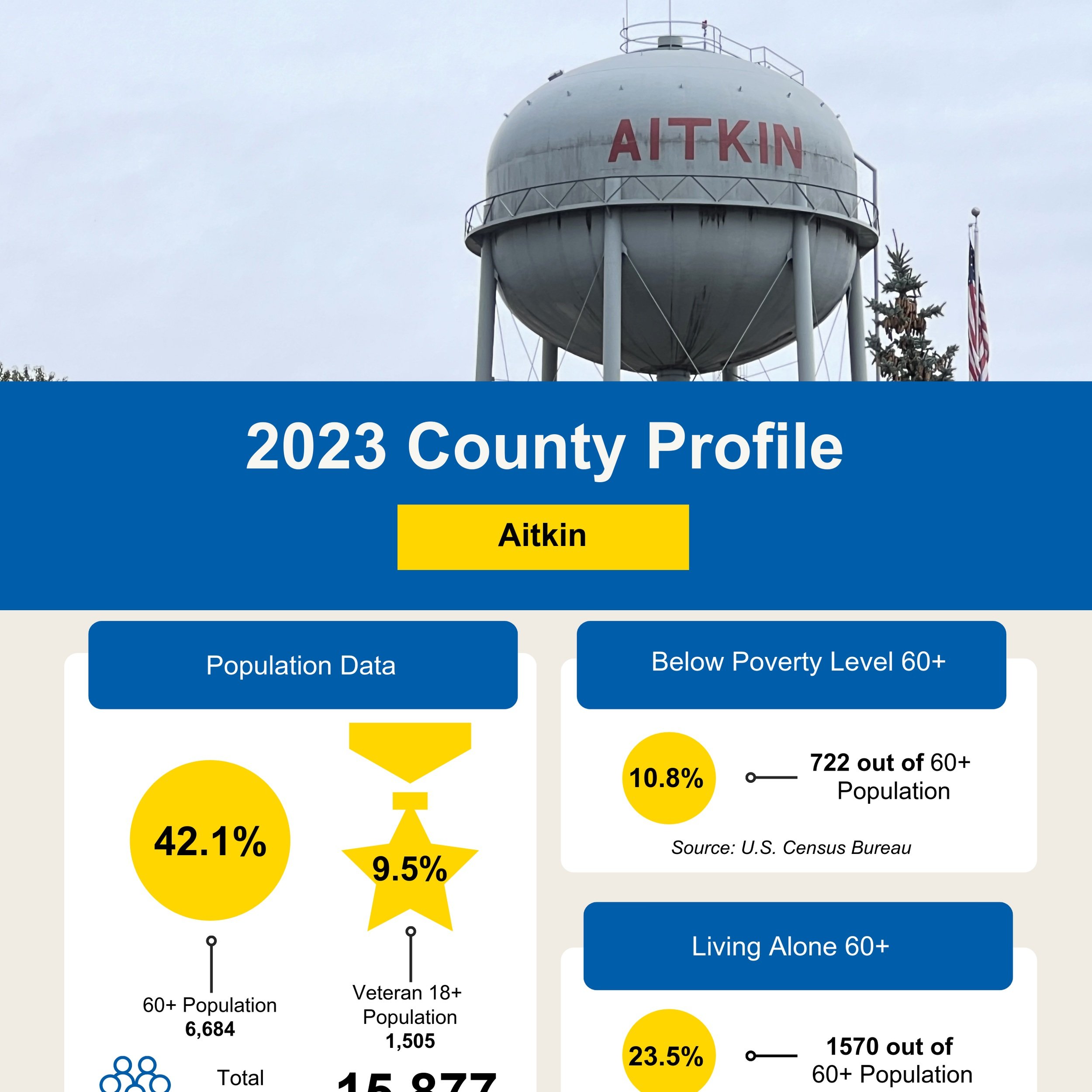 Aitkin County Profile