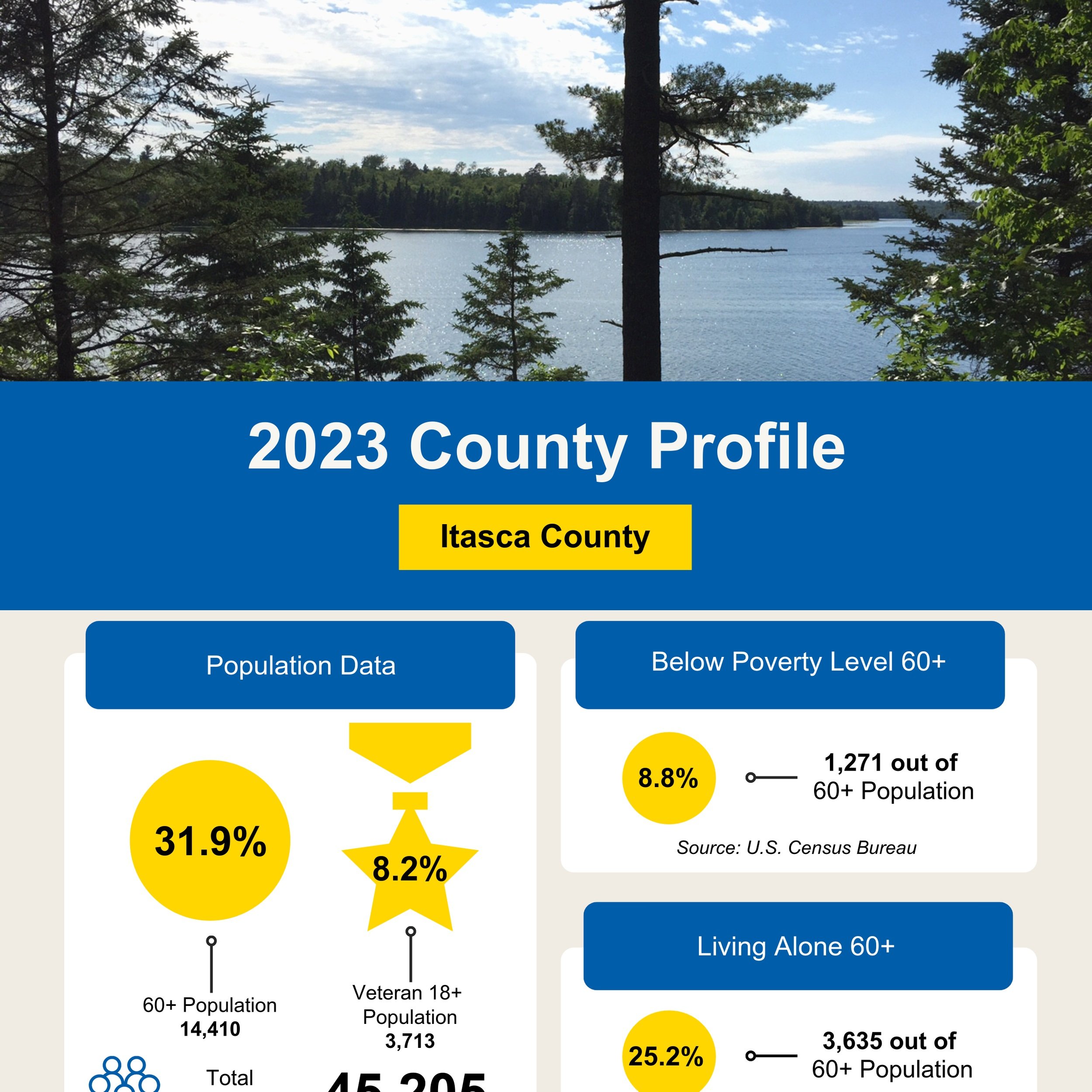 Itasca County Profile