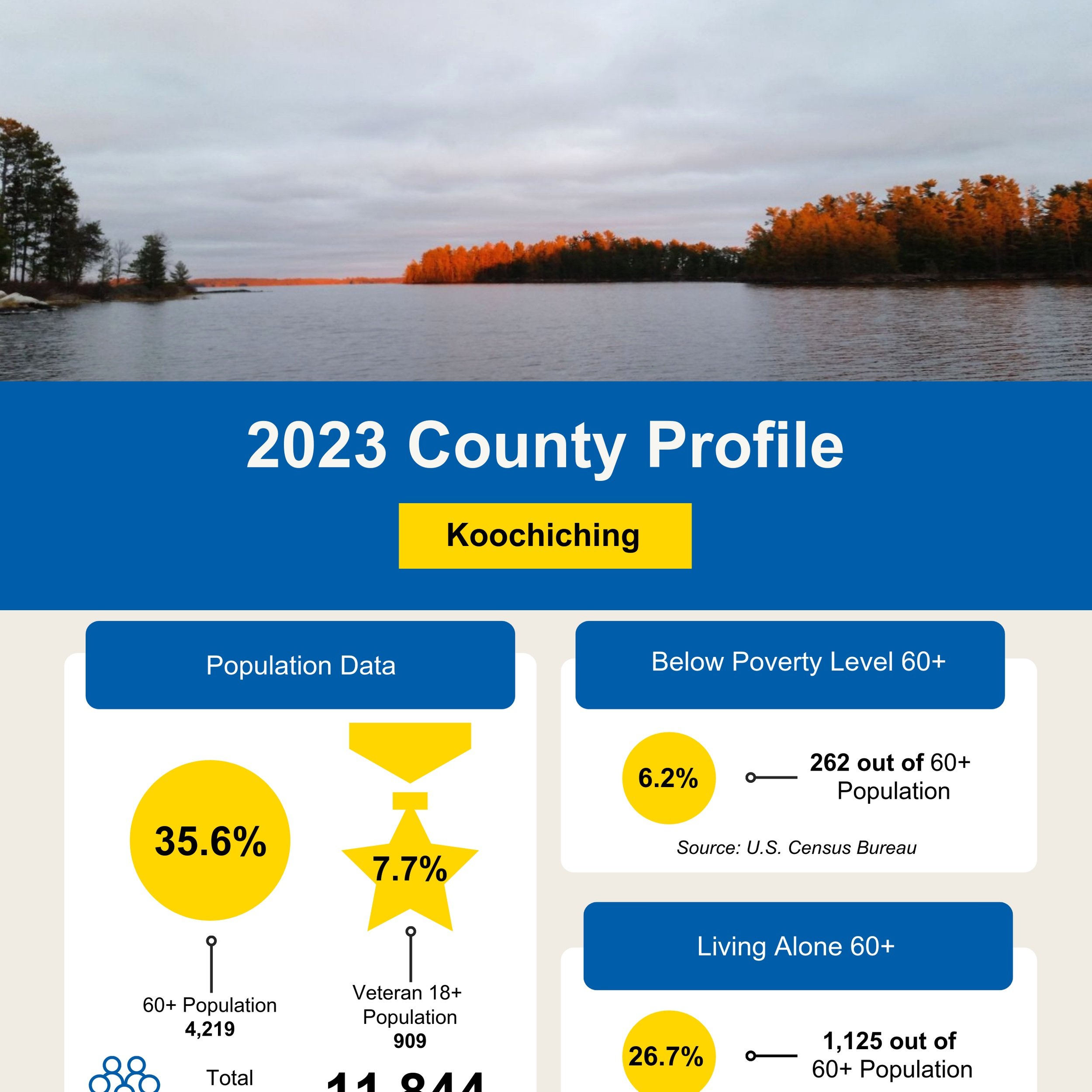 Koochiching County Profile