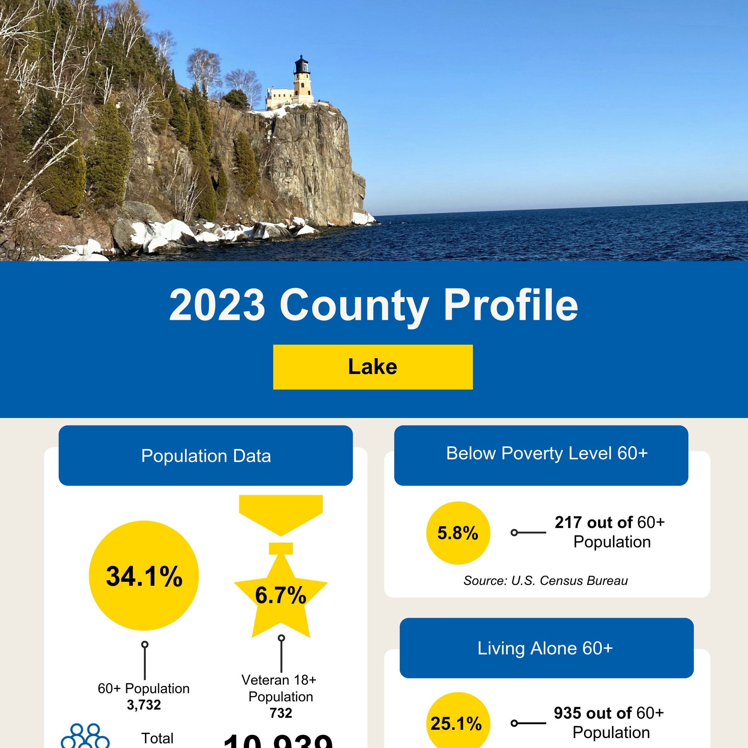 Lake County Profile