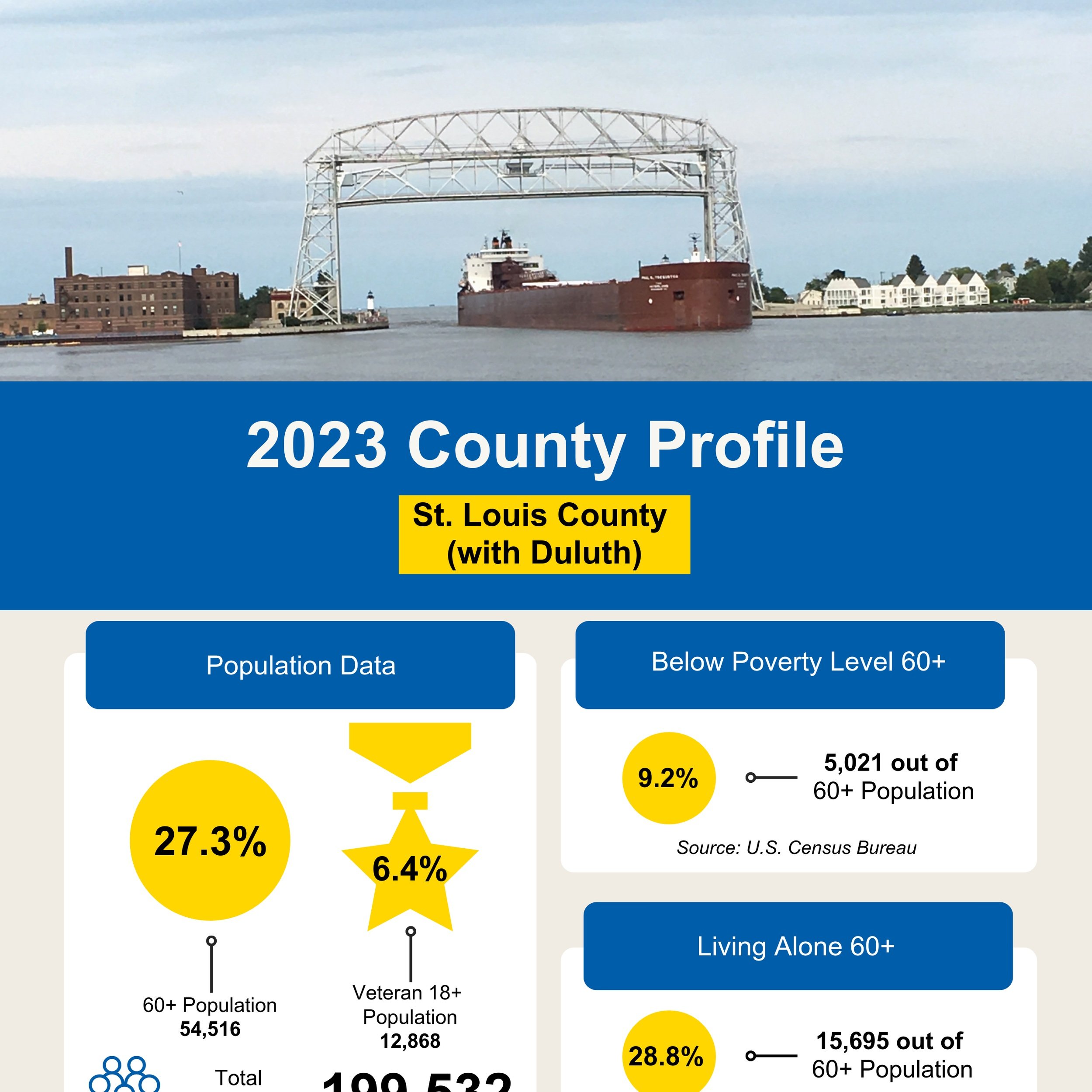 St. Louis County Profile (with Duluth)