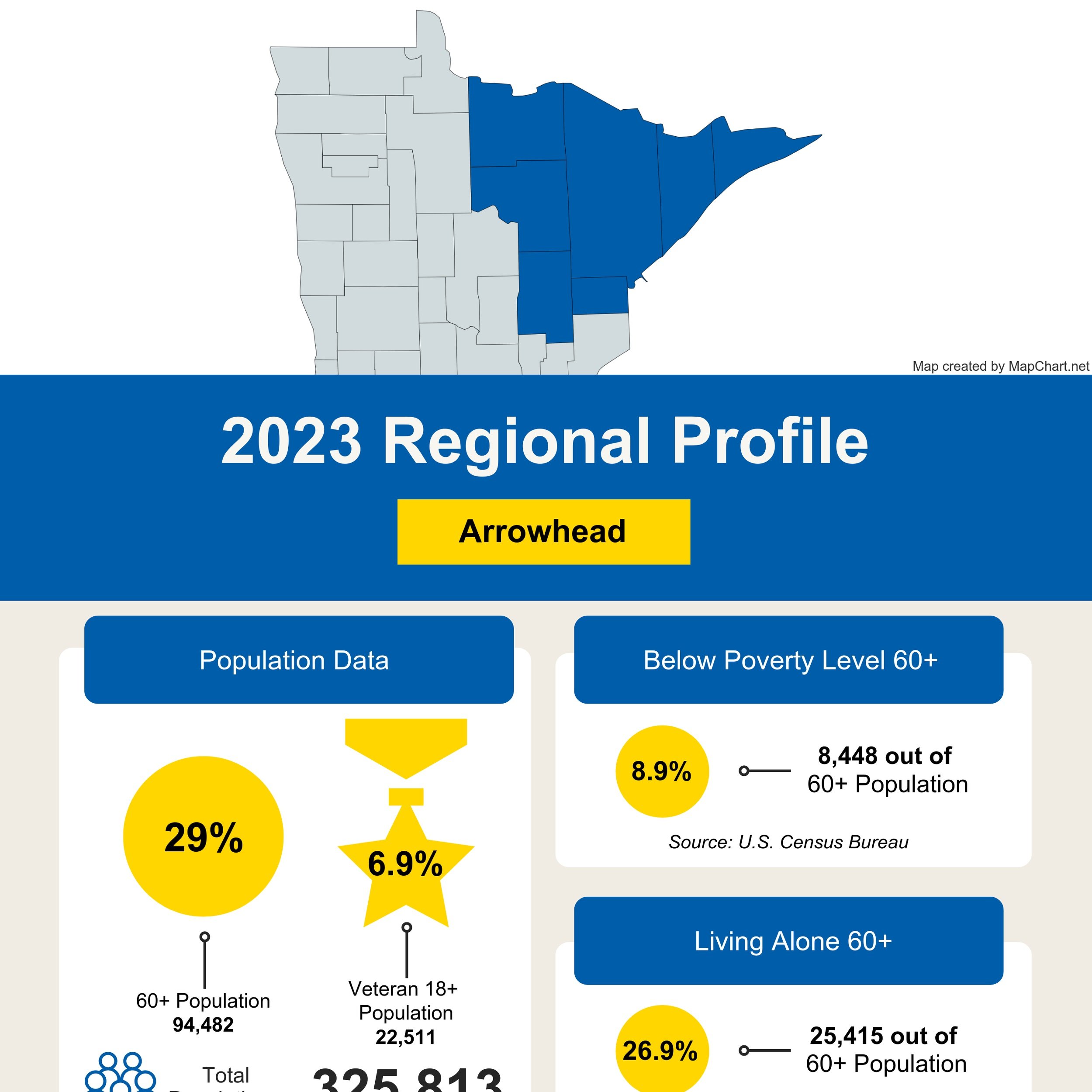 Arrowhead Regional Profile